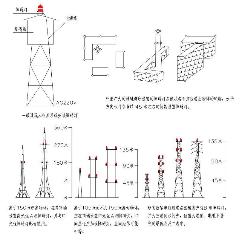 航空障礙燈